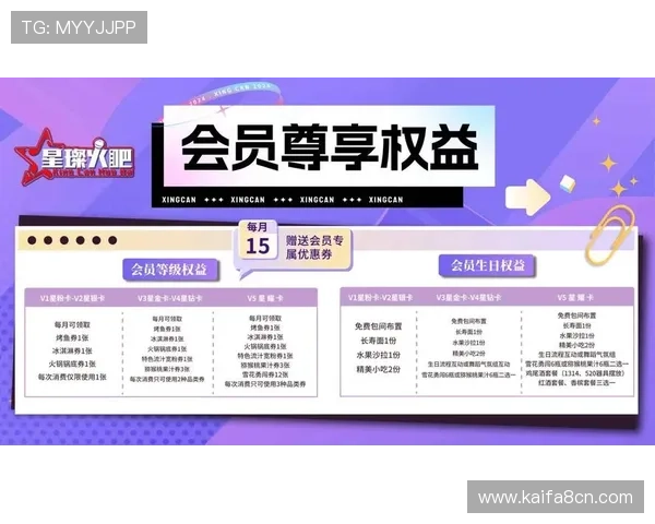 凯发会员登录入口登录成功后可以享受的会员专属权益介绍 凯发会员登录入口登录成功后可以享受的会员专属权益介绍