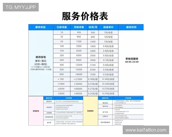 凯发K8国际站客户服务指南：高效解决玩家在游戏过程中遇到的各种问题