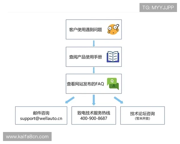 在凯发旗舰厅注册平台官网快速注册账号，享受优质的客户服务和专业的技术支持保障