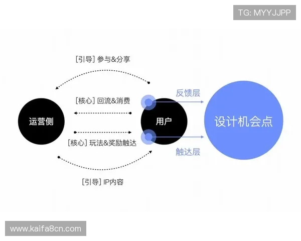 掌握K8直营运营策略，优化游戏推广效果实现持续盈利的实用技巧