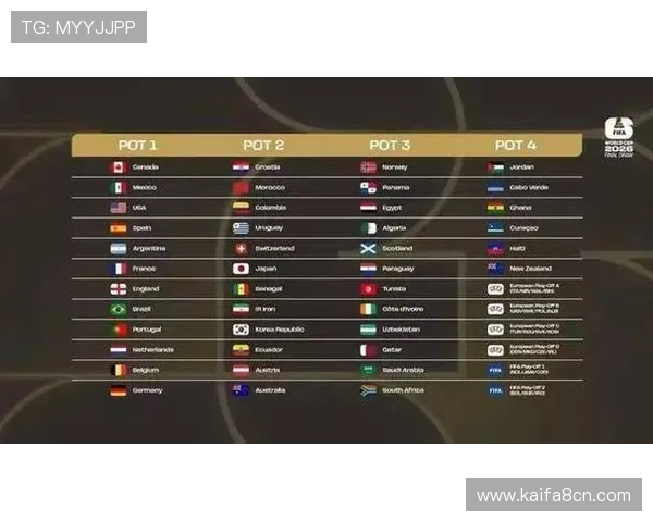 2026年世界杯分组抽签仪式正式定档，赛事前瞻与抽签流程全方位解读