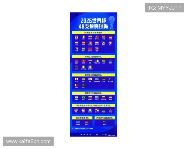 2026年世界杯正赛晋级规则的国际比较与不同地区的适应策略