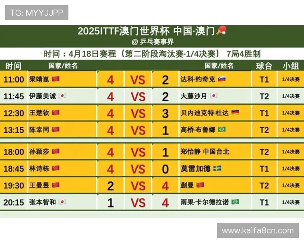 2026年亚洲世界杯预选赛积分榜最新排名情况，关注各队晋级形势与赛程安排